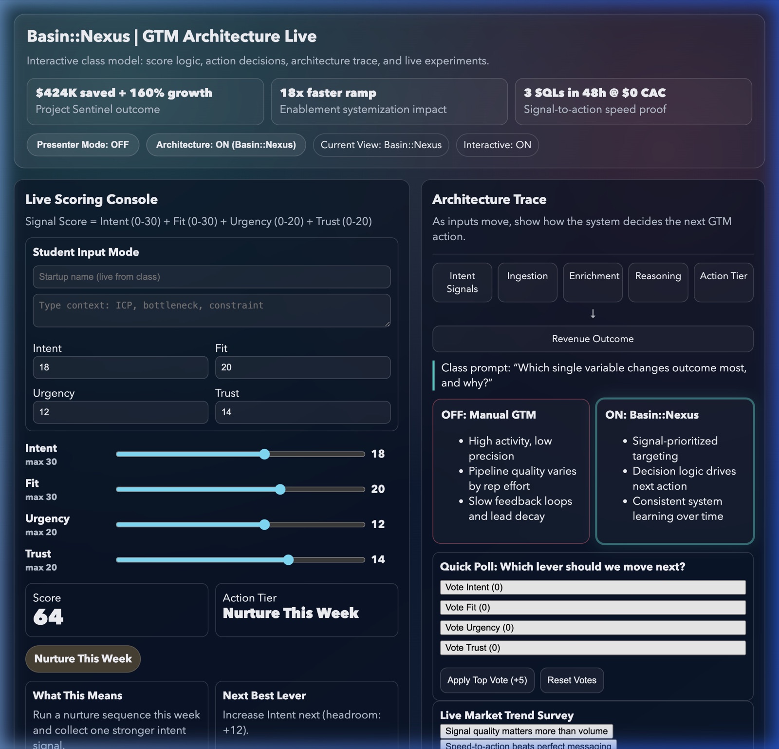 GTM Architecture Live scoring console and architecture trace