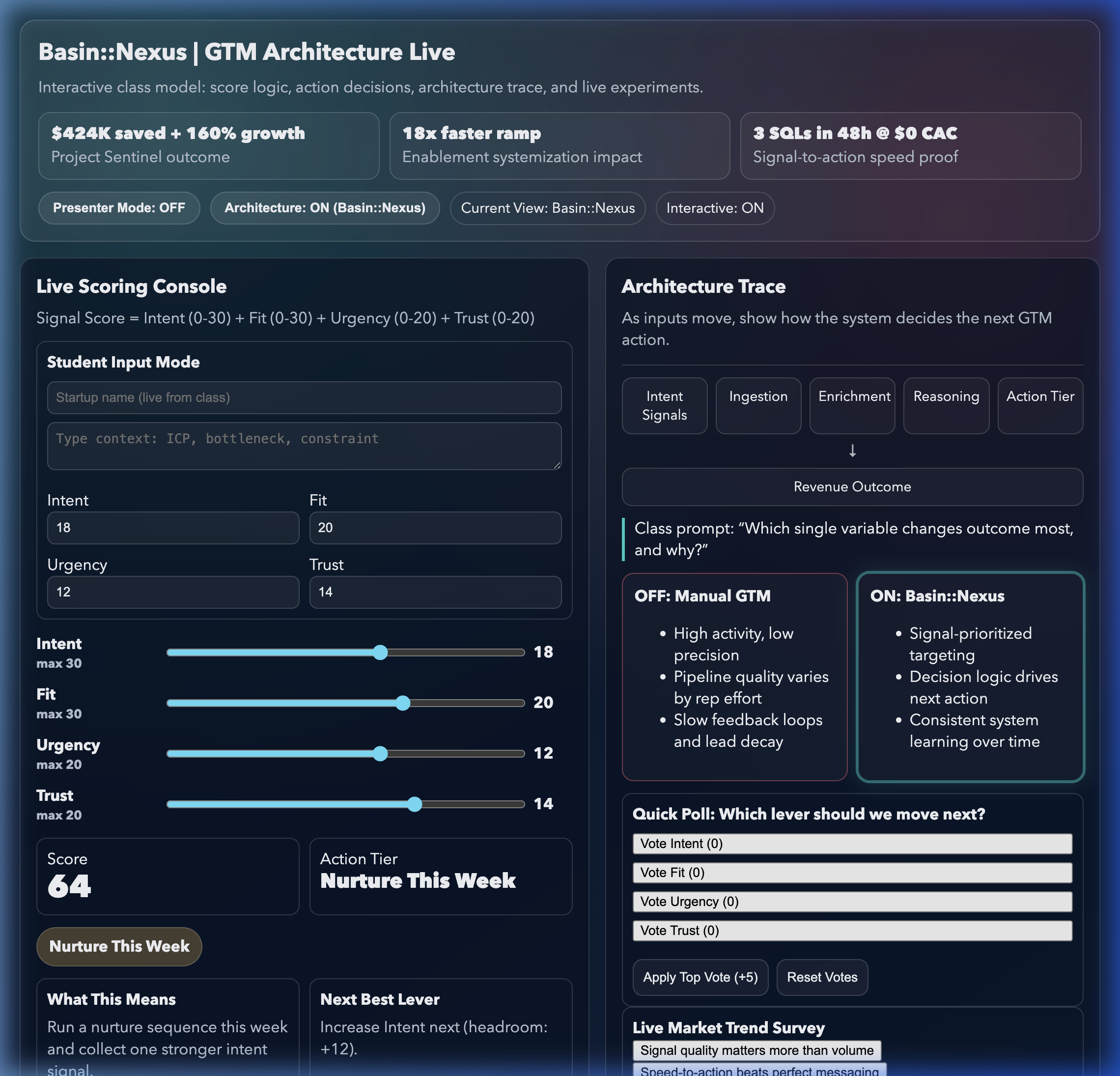 GTM Architecture Live Class Model